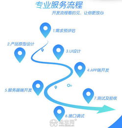 網(wǎng)站與App開(kāi)發(fā)及優(yōu)化推廣 南昌一站式技術(shù)服務(wù)解決方案